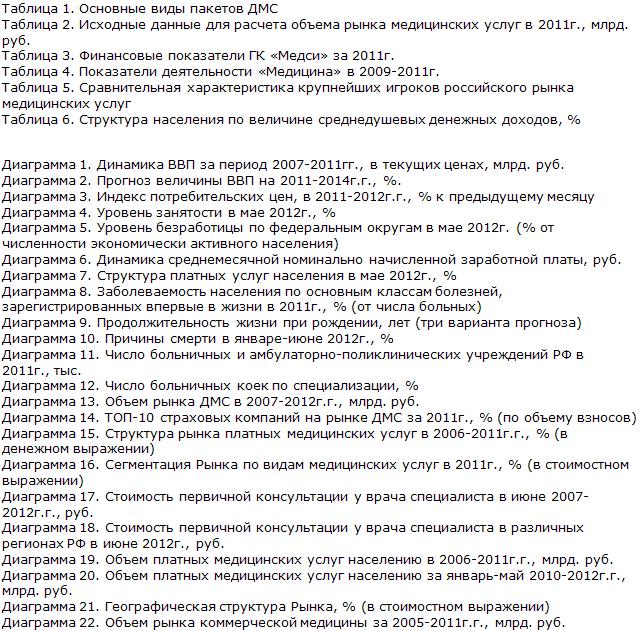 Российский рынок медицинских услуг таблицы