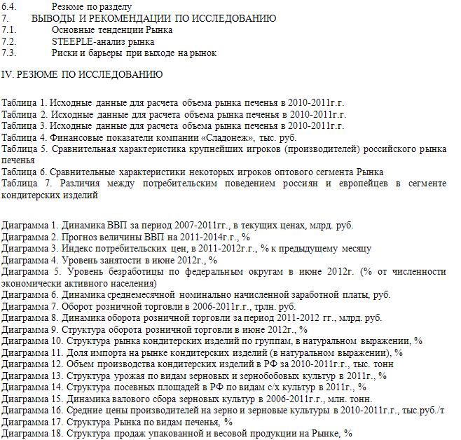 Российский рынок печенья Список таблиц